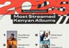 From Bien to Njerae: Spotify Data Reveals Kenya’s Evolving Musical Landscape